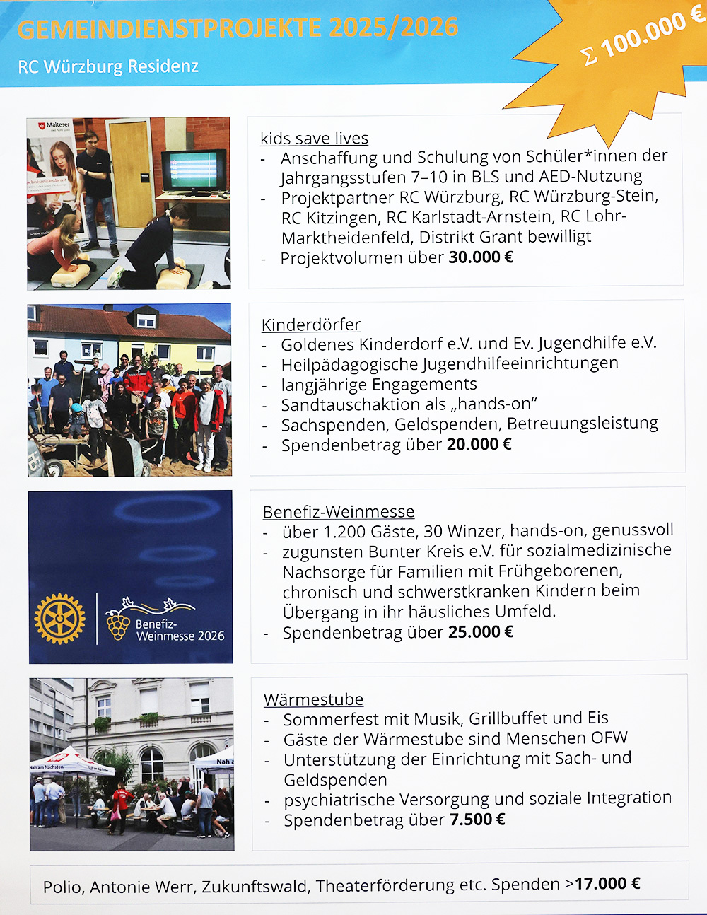 Clubprojekte%202025%202026 Clubprojekte%202025%202026